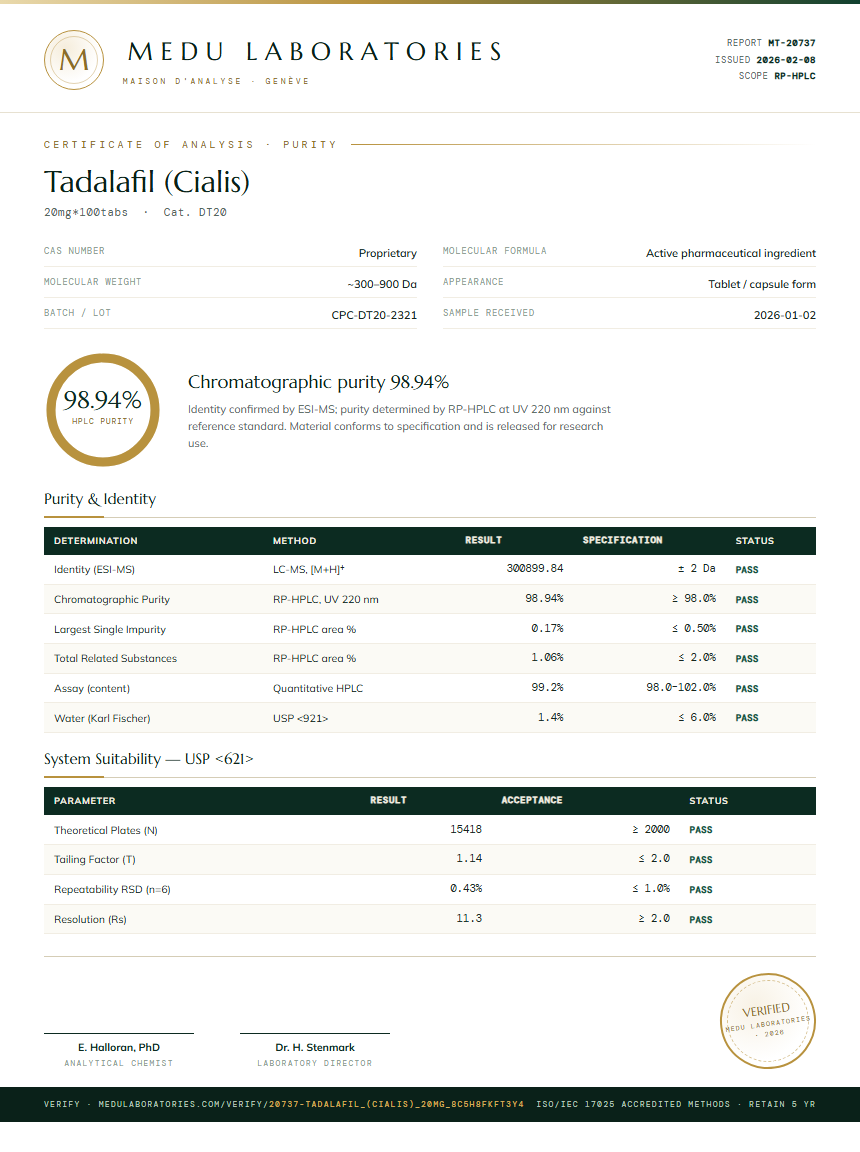 Tadalafil (Cialis) Purity Test Report by Medu Laboratories