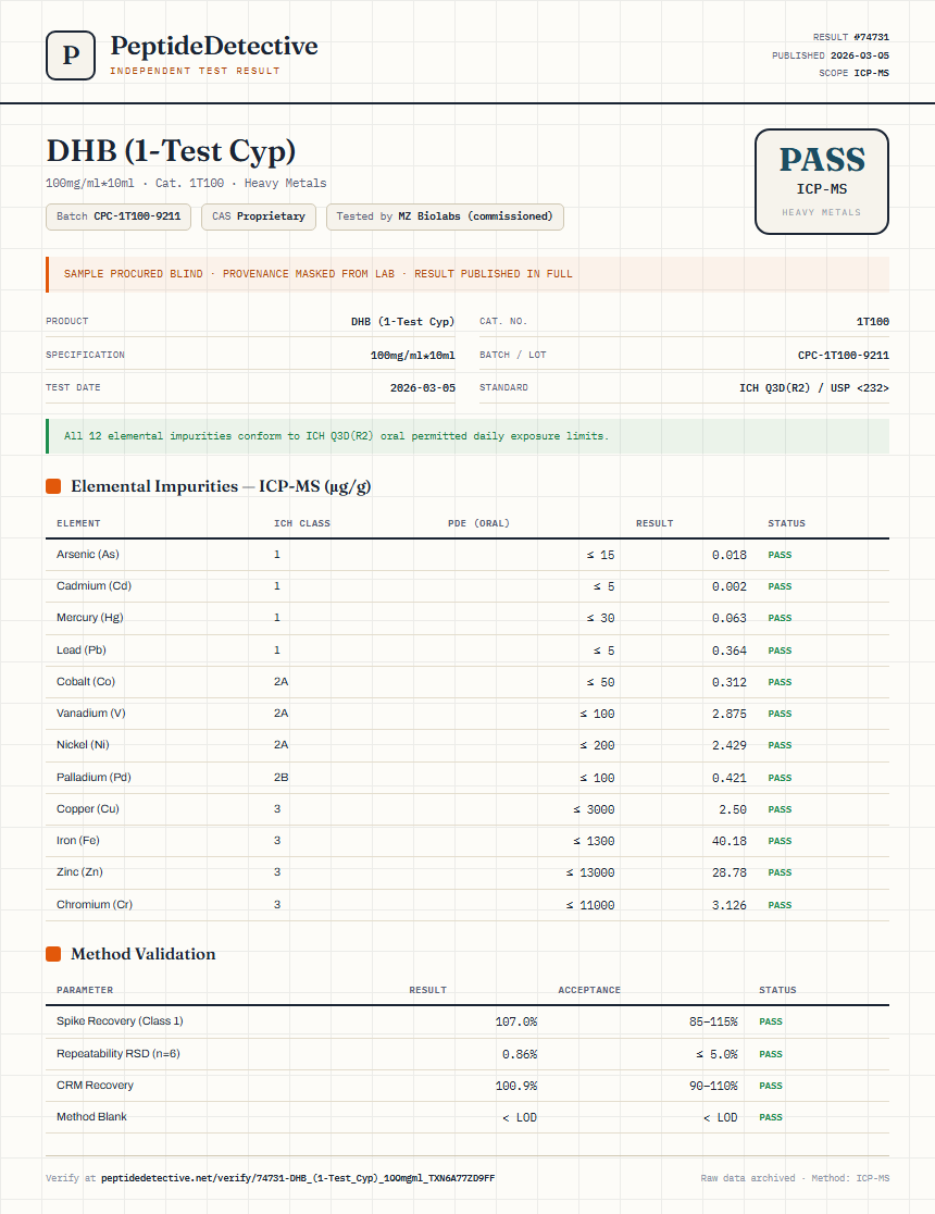 DHB (1-Test Cyp) Heavy Metals report by PeptideDetective