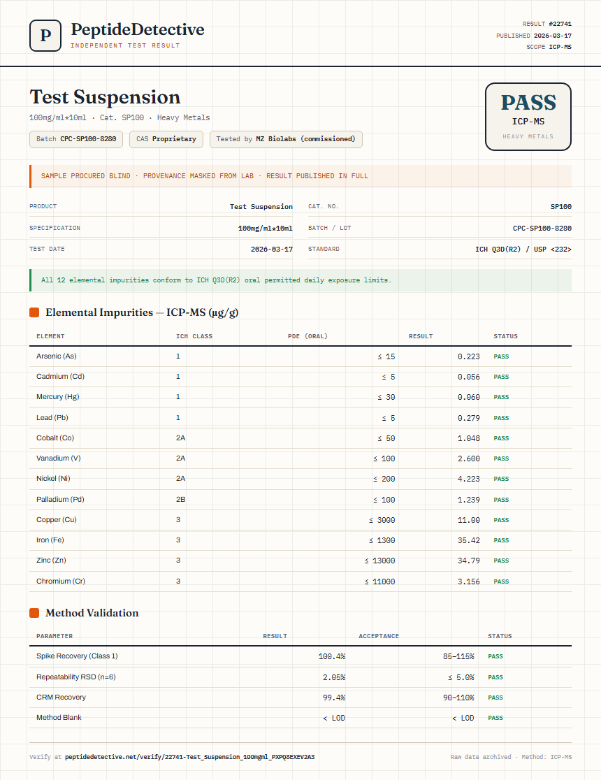 Test Suspension Heavy Metals report by PeptideDetective