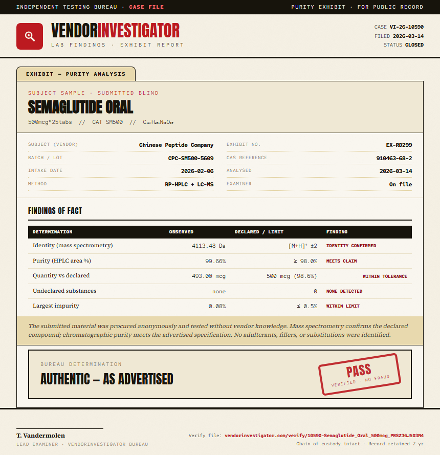 Semaglutide Oral Purity (HPLC) report by VendorInvestigator